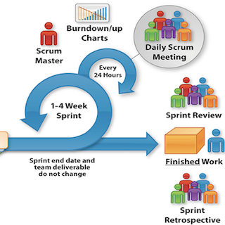 Photo of Project Management